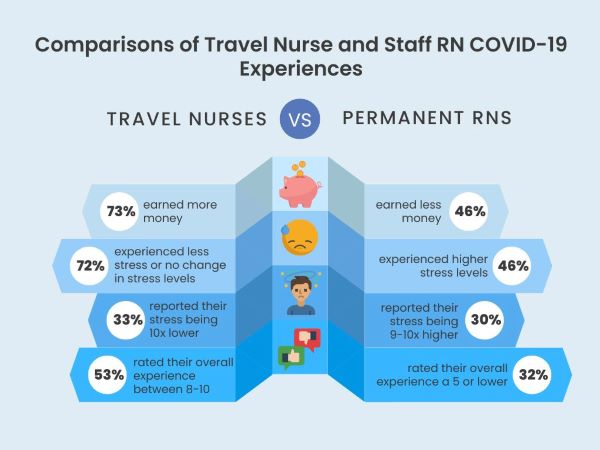 Exclusive: Nursing Times survey reveals negative impact of Covid