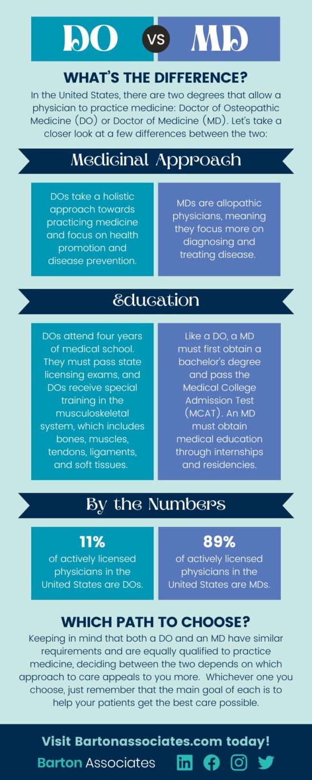 MD vs DO What's the Difference? [INFOGRAPHIC] Barton Associates