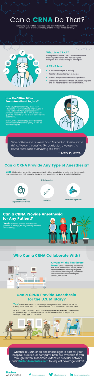 Barton Associates: Can A CRNA Do That? [INFOGRAPHIC]