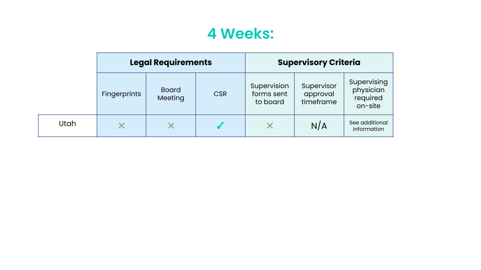 Barton Associates: States You Can Get a PA License in Under Six Weeks