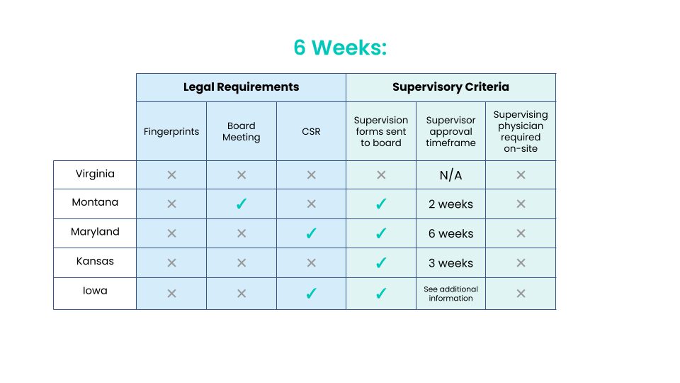 Easiest States To Get A Physician Assistant License   PA License Blog Chart 2021 03 04 141344 