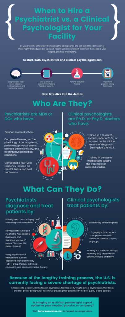 When to Hire a Psychiatrist vs. a Clinical Psychologist for Your ...